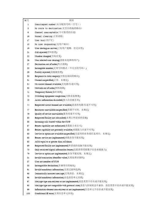层三信令事件代码详解