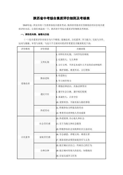 陕西省中考综合素质评价细则及考核表