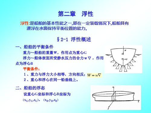 船舶静力学：第2章  浮性