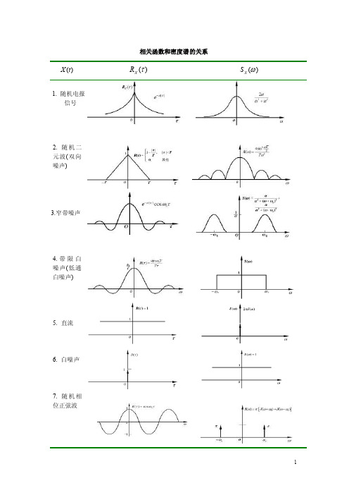 平稳过程例题