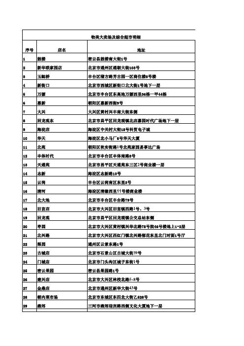 北京物美大卖场及综合超市分布资料