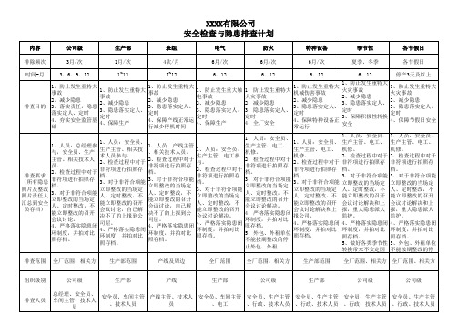 双重预防机制安全检查与隐患排查计划