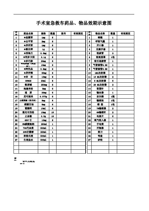 2.急救车药品物品效期示意图