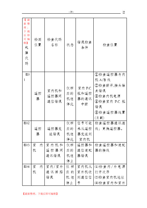 东芝空调维修故障代码(完整资料).doc