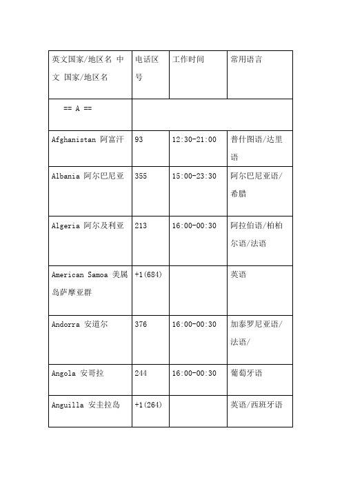 各个国家电话区号