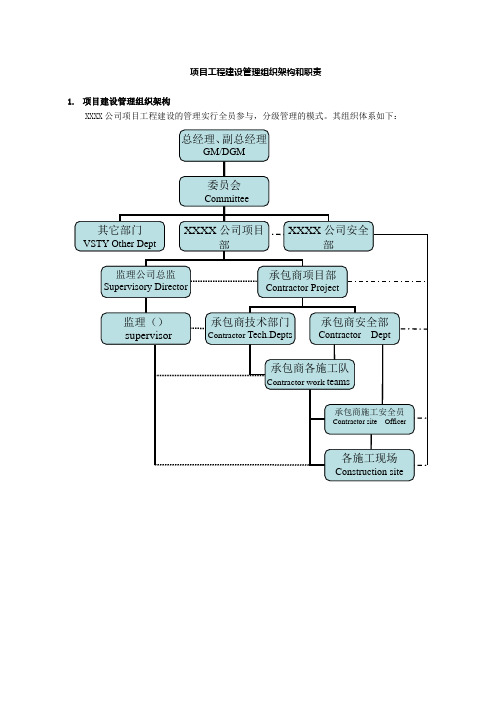 项目工程建设管理组织架构和职责