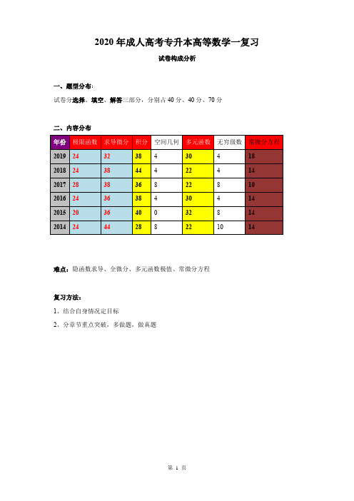 2020成人高考专升本数学复习(高数一)复习题及答案