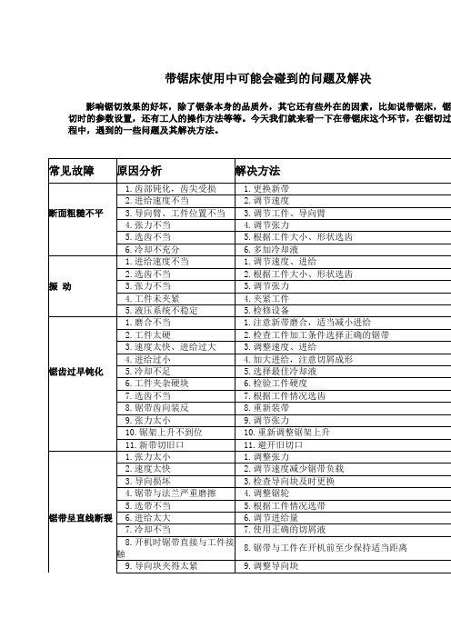 带锯床使用中可能会碰到的问题及解决