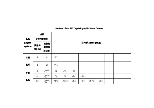 晶体结构空间群表