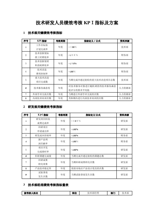 技术研发人员绩效考核KPI指标及方案