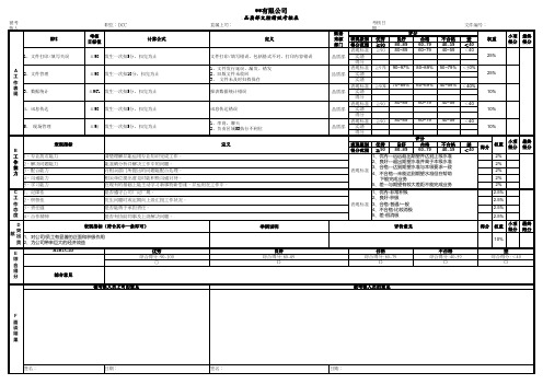 品质部文控绩效考核表