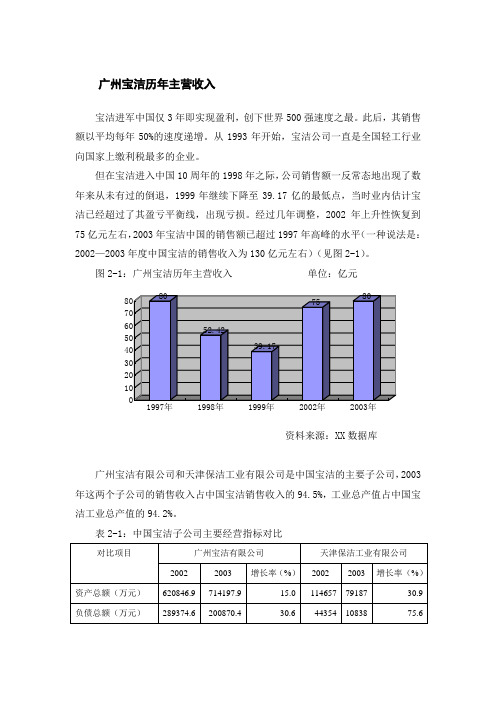 宝洁公司销售数据