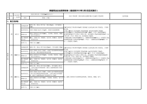 2015新建筑业企业资质标准-主要人员设备高度总结版