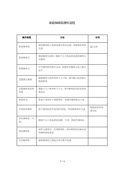 家庭咖啡机操作流程