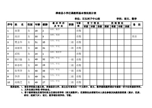 石头河中心校班主任教师任课情况统计