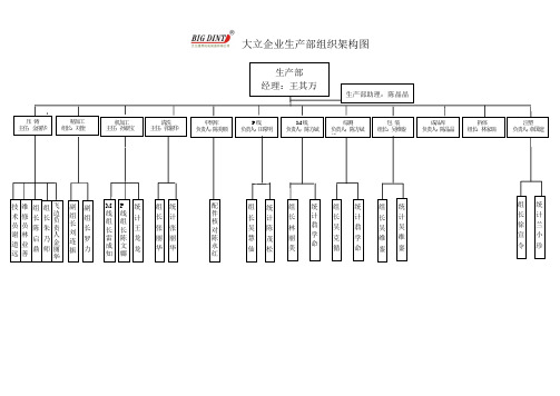 生产部部组织架构图