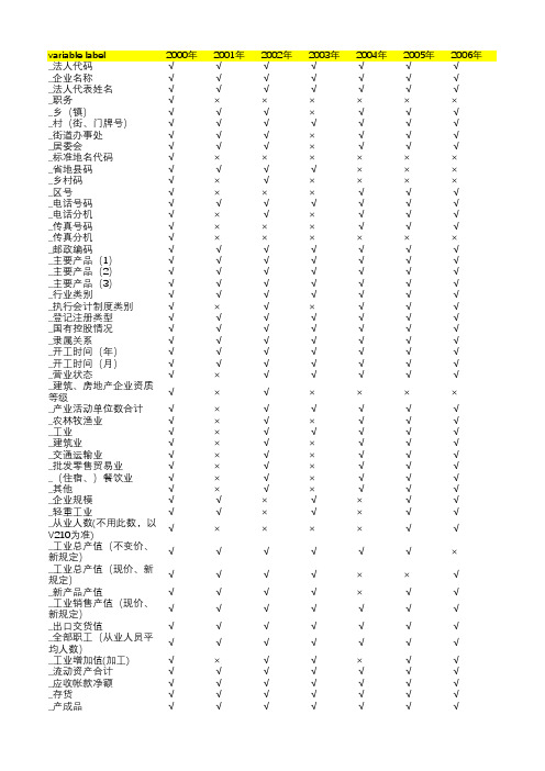 中国工业企业数据库变量统计(2000-2013)