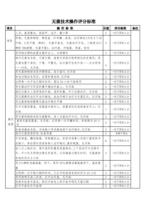 无菌技术操作评分标准