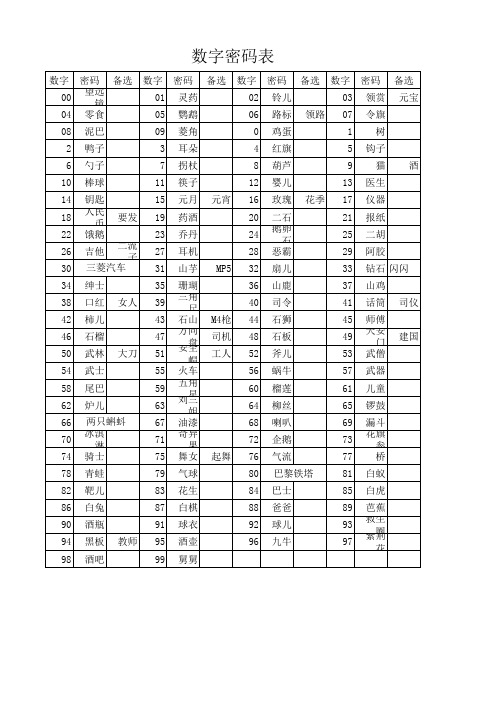 记忆用数字密码表