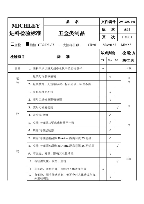 五金类制品进料检验标准