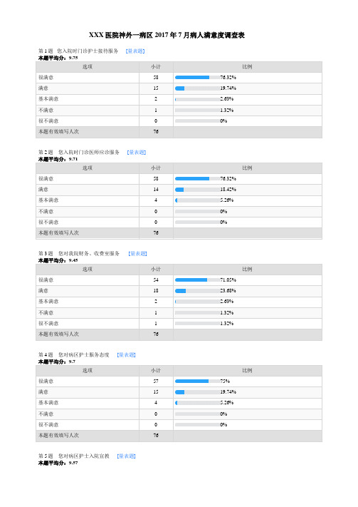 7月份医院满意度调查报告