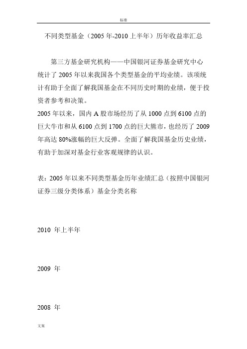 不同类型基金(2005年-2010上半年)历年收益率汇总情况