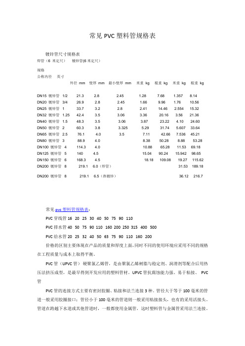 常见镀锌管及PVC塑料管规格表