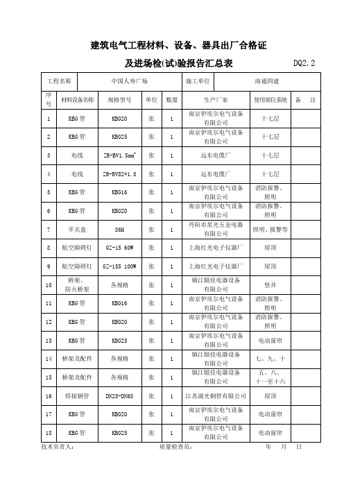 DQ2.02建筑电气工程材料、设备、器具出厂合格证及进场检(试)验报告汇总表