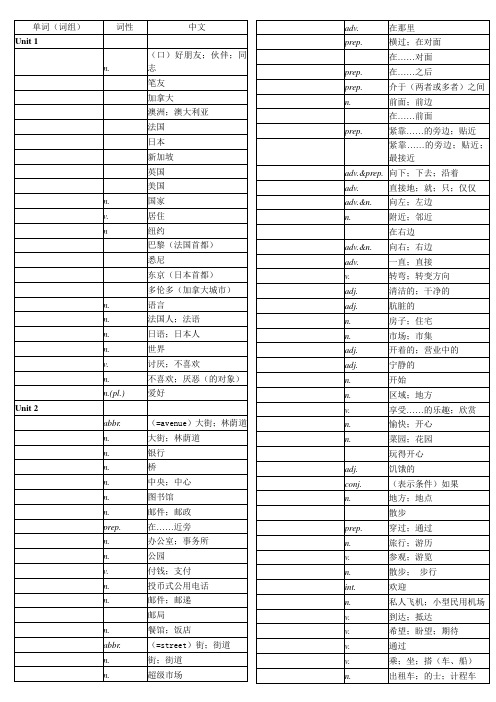 人教版七年级下册英语单词(词组)