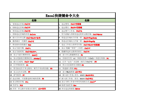 Excel常用快捷键大全(汇总)