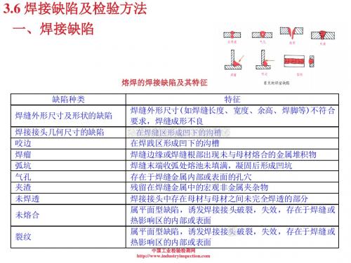 焊接缺陷及检验方法