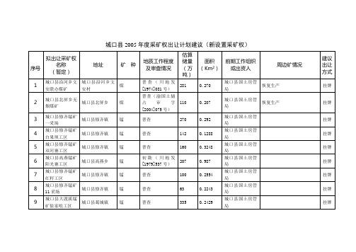 度采矿权出让计划建议(新设置采矿权)