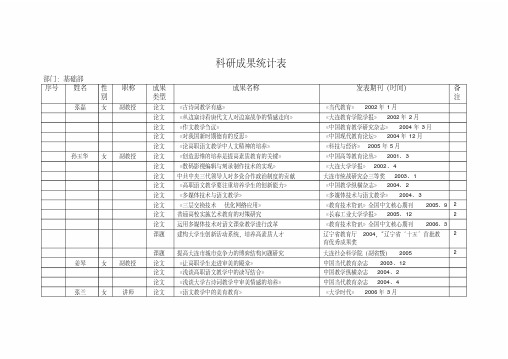 科研成果统计表