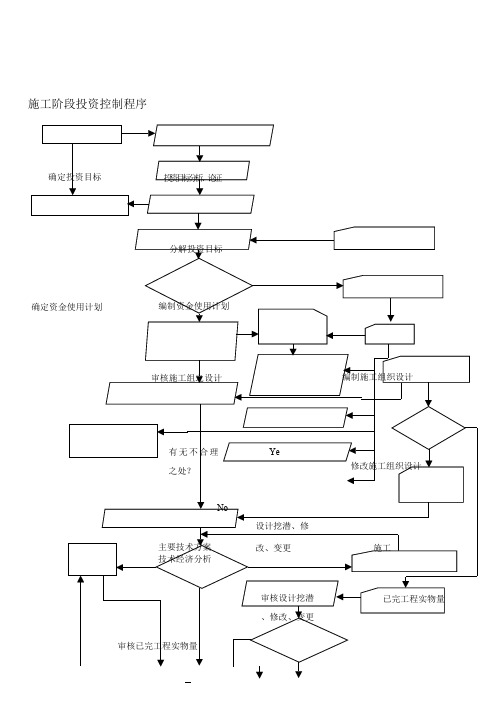 施工阶段投资控制程序-监理工作程序流程图