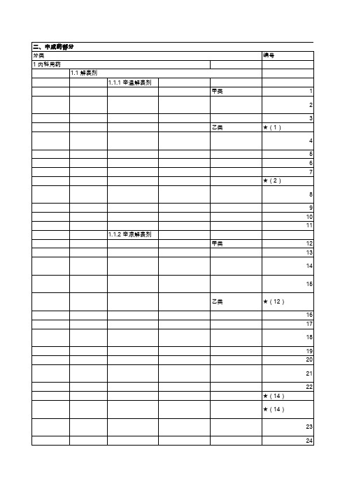 201010浙江省基本医疗保险、工伤保险和生育保险药品目录(2010年版)