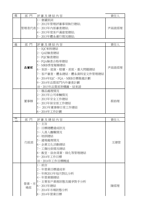 2013年度管理评审计划