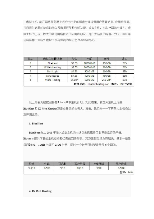 2011年国外虚拟主机提供商排名TOP10