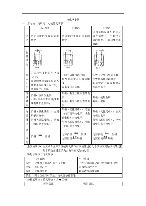 高考高中电化学有机化学物质颜色知识小结