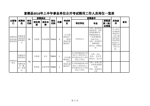 2285_附件1 富顺县2016年上半年事业单位公开考试聘用工作人员岗位一览表