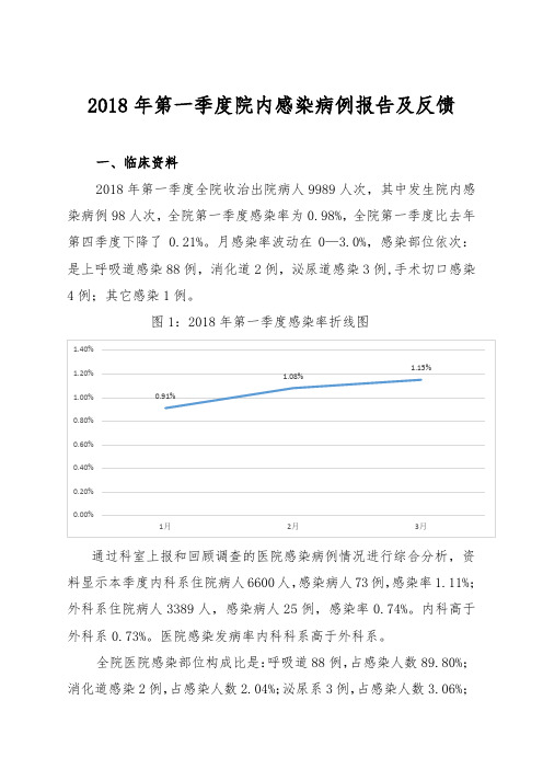 2018年第一季度医院感染病例监测