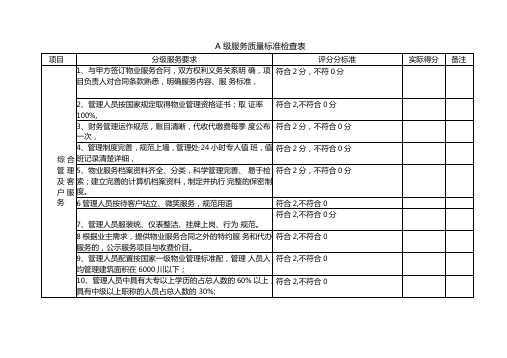 A级服务质量标准检查表