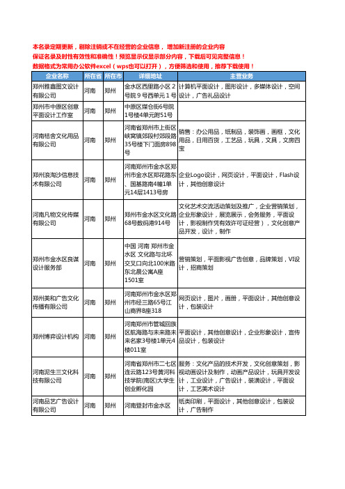 新版河南省郑州创意平面设计工商企业公司商家名录名单联系方式大全27家