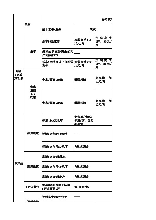 电信iTV产品资费汇总