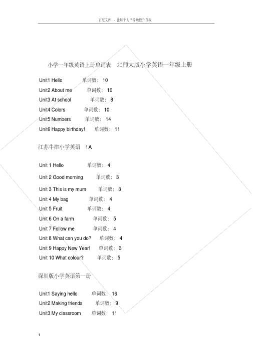 人教版新起点英语一上英语单词表