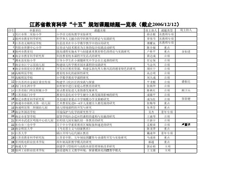 江苏省教育科学'十五'规划已经结题名单(截止2006年12月12日)