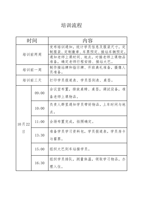 培训活动流程