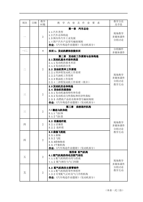 《汽车构造Ⅰ》教学日历