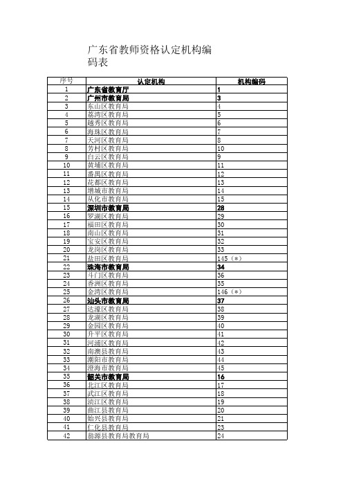 广东省教师资格认定机构编码表