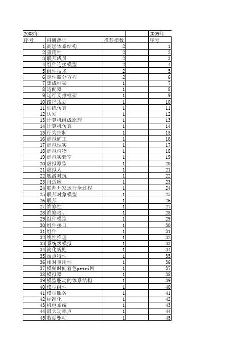 【系统仿真学报】_组件模型_期刊发文热词逐年推荐_20140724