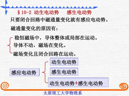 太原理工《大学物理》李孟春-§10-2动生电动势 感生电动势-33页PPT精选文档